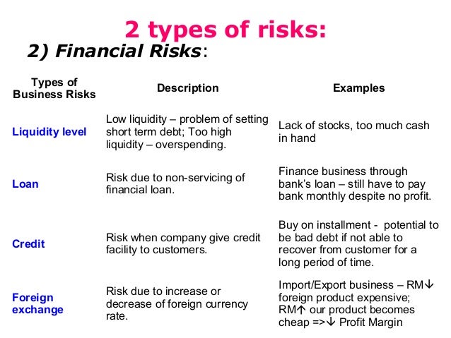 financial risk management business risk and financial risk ppt
